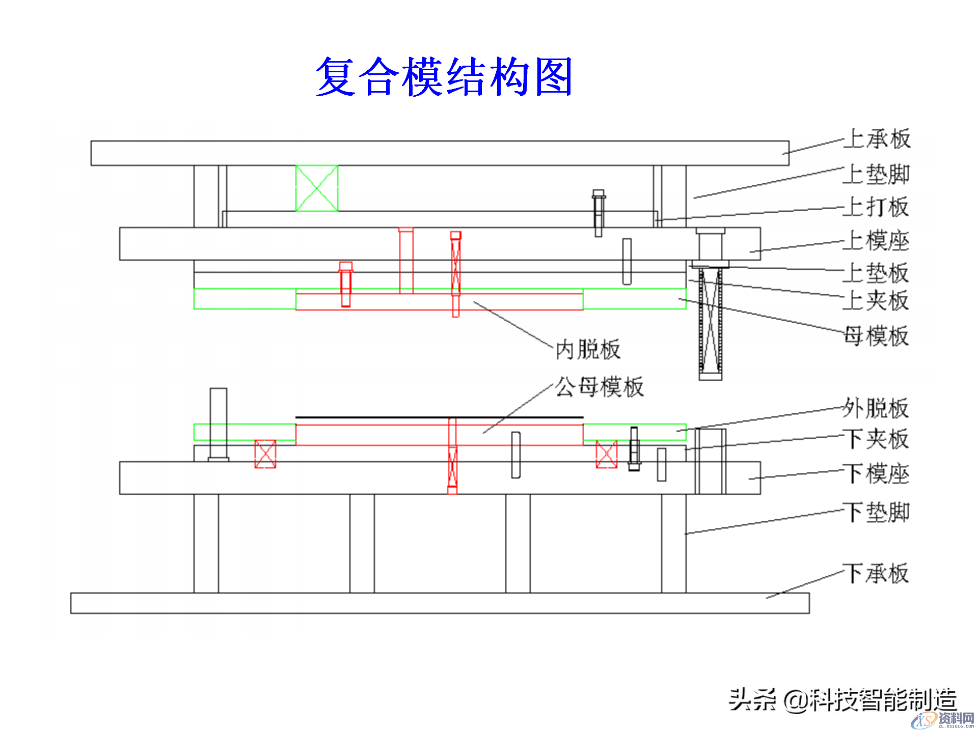 冲压模具类型及结构，常见产品设计问题点,机构冲压模具培训讲义，冲压模具类型及结构，常见产品设计问题点,结构,第13张