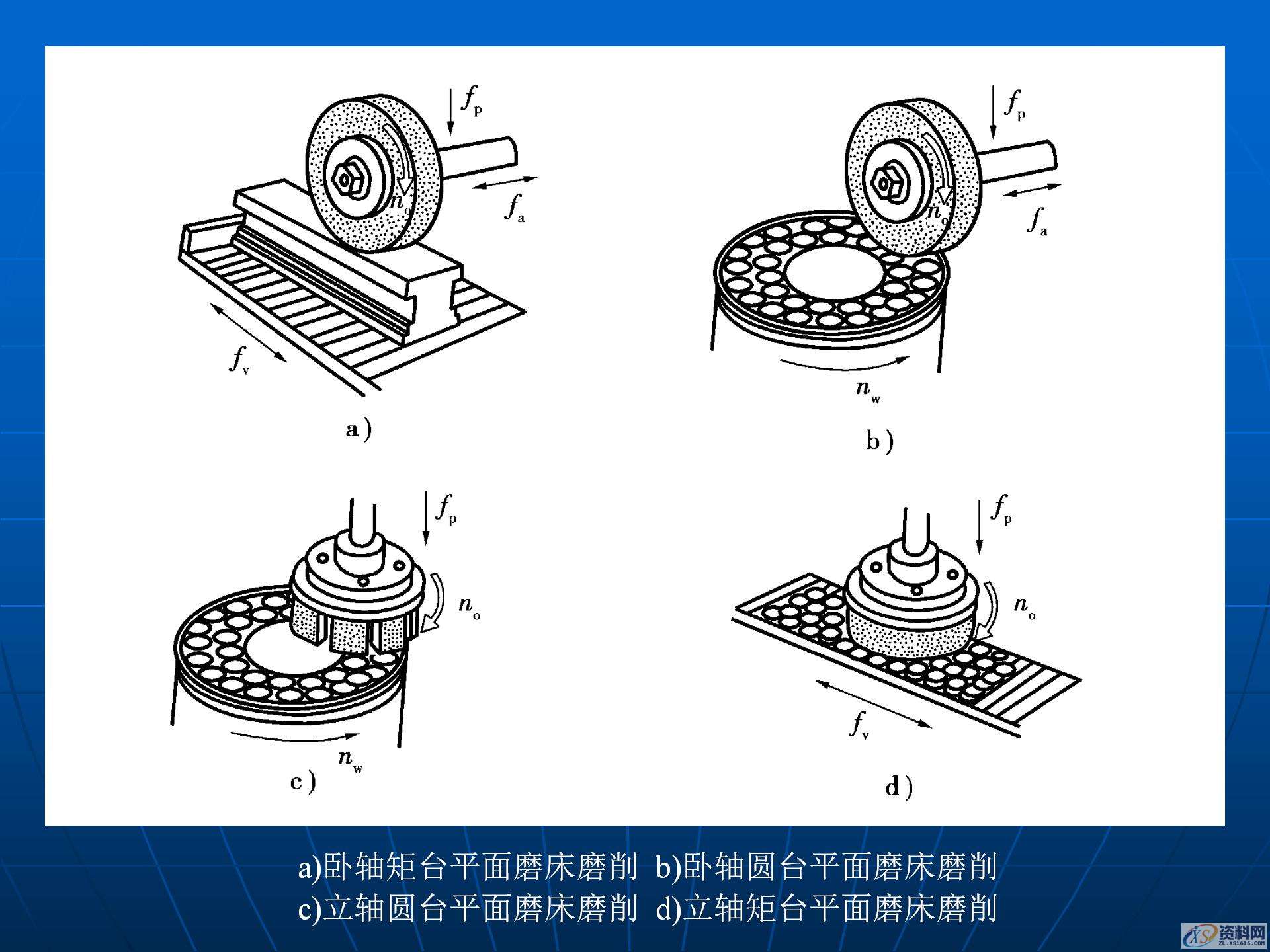 磨削加工与磨床的基础知识，金属加工机床和加工工艺学习,磨削加工与磨床的基础知识，金属加工机床和加工工艺学习,模具设计,电商,培训学校,非标,潇洒,第19张