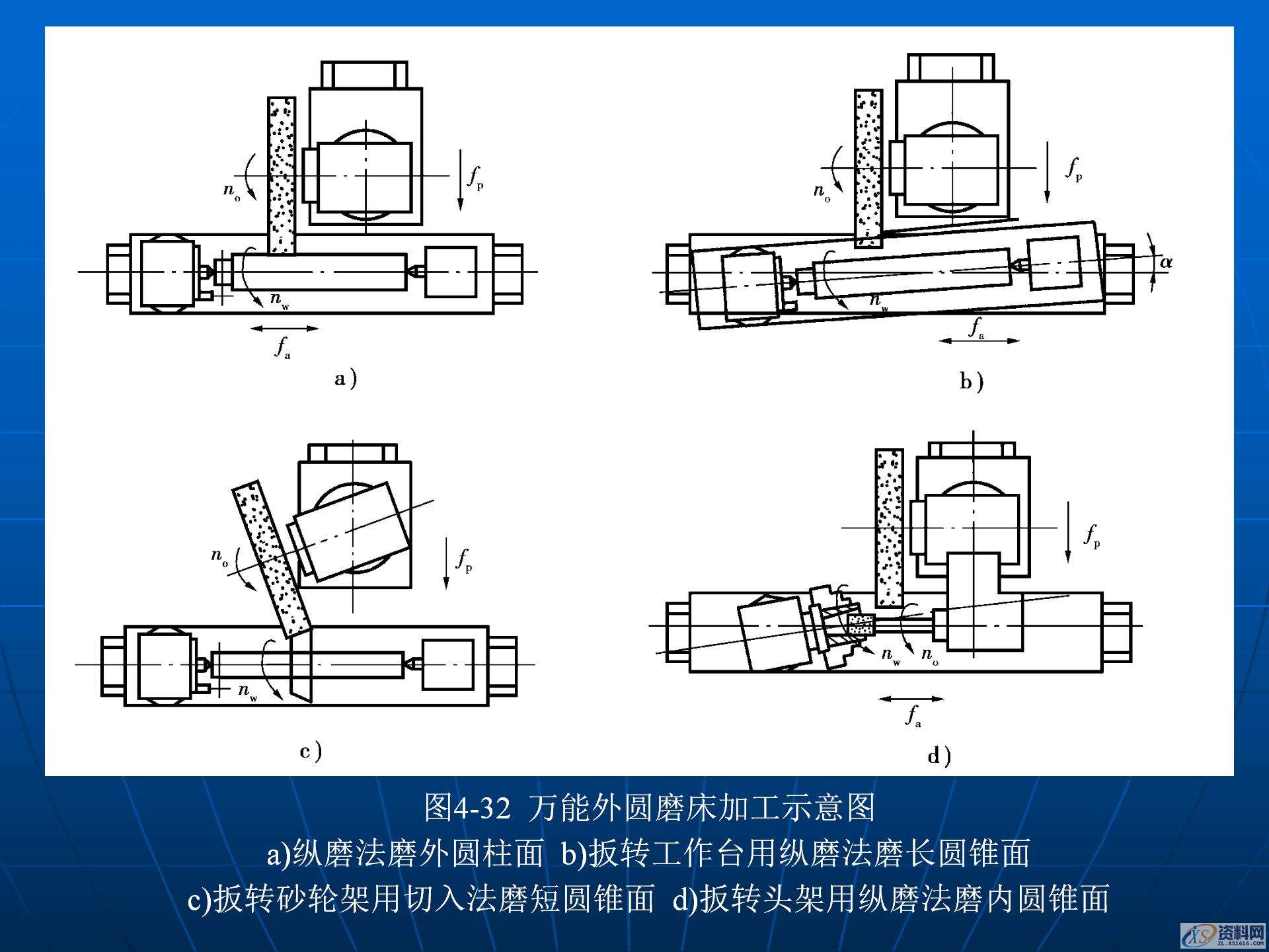 磨削加工与磨床的基础知识，金属加工机床和加工工艺学习,磨削加工与磨床的基础知识，金属加工机床和加工工艺学习,模具设计,电商,培训学校,非标,潇洒,第22张
