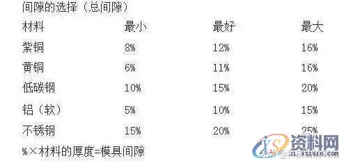 老师傅总结的冲压生产经验,老师傅总结的18条冲压生产经验，你都记住了吗，搞冲压有用,冲压,第3张