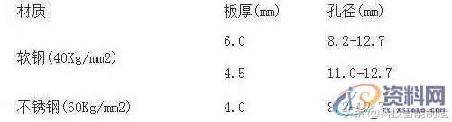 老师傅总结的冲压生产经验,老师傅总结的18条冲压生产经验，你都记住了吗，搞冲压有用,冲压,第7张