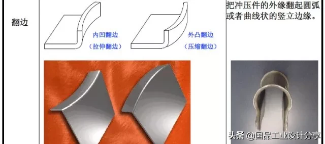 最全的冲压工艺与产品设计知识大汇总,【专业知识】最全的冲压工艺与产品设计知识大汇总,冲压,工艺,第11张