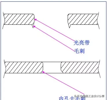 最全的冲压工艺与产品设计知识大汇总,【专业知识】最全的冲压工艺与产品设计知识大汇总,冲压,工艺,第24张