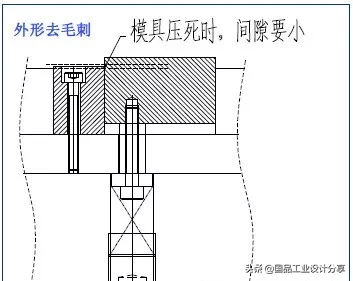 最全的冲压工艺与产品设计知识大汇总,【专业知识】最全的冲压工艺与产品设计知识大汇总,冲压,工艺,第34张