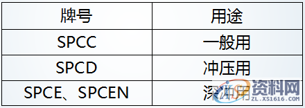 解读汽车制造四大工艺之冲压模具,纯干货丨深度解读汽车制造四大工艺之冲压！,工艺,制造,第10张