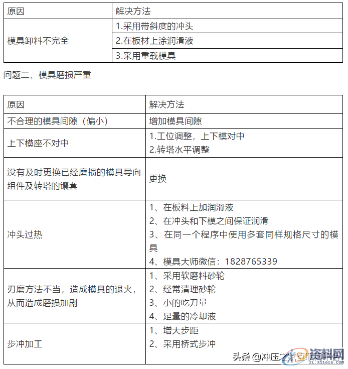 冲压模具高手总结技术秘籍,冲压模具高手总结技术秘籍,技术,第7张