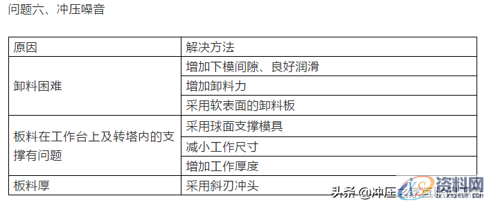 冲压模具高手总结技术秘籍,冲压模具高手总结技术秘籍,技术,第9张