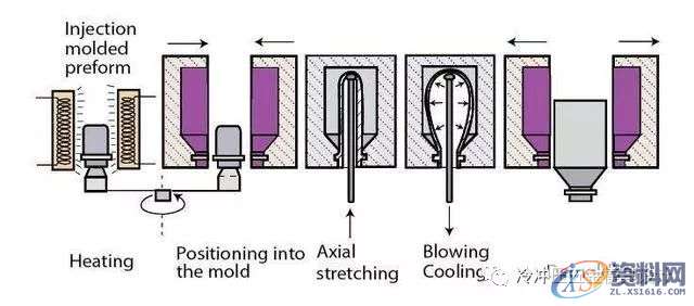 掌握这40种冲压工艺，助你轻松月入过万,涨薪篇：掌握这40种冲压工艺，助你轻松月入过万,冲压,工艺,第15张