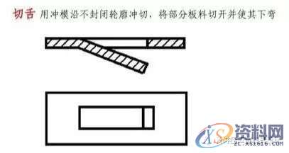 掌握这40种冲压工艺，助你轻松月入过万,涨薪篇：掌握这40种冲压工艺，助你轻松月入过万,冲压,工艺,第3张