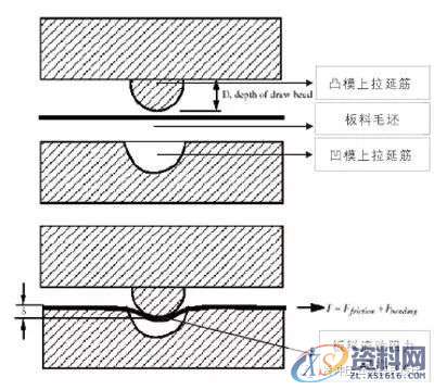 掌握这40种冲压工艺，助你轻松月入过万,涨薪篇：掌握这40种冲压工艺，助你轻松月入过万,冲压,工艺,第19张