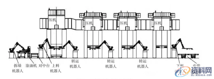 一个冲压工厂的的产能应如何计算？,设备,产品,计算,第2张