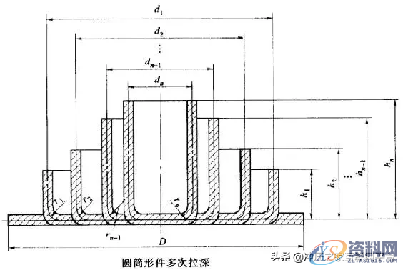 冲压件设计及表面处理工艺冲压件的基本成型工艺冲压件设计注意事项冲压件的表面处理,冲压件设计及表面处理工艺,弯曲,冲压件,变形,板料,第20张