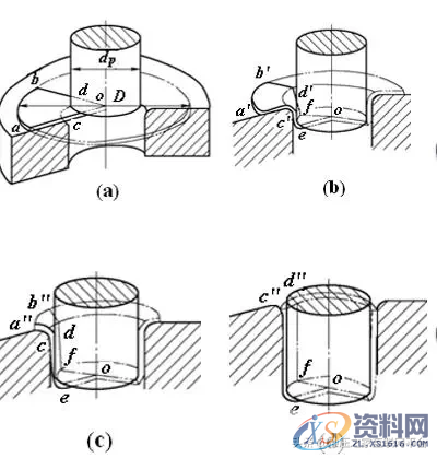 冲压件设计及表面处理工艺冲压件的基本成型工艺冲压件设计注意事项冲压件的表面处理,冲压件设计及表面处理工艺,弯曲,冲压件,变形,板料,第21张