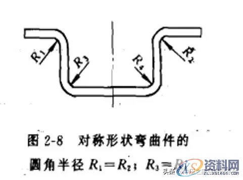 冲压件设计及表面处理工艺冲压件的基本成型工艺冲压件设计注意事项冲压件的表面处理,冲压件设计及表面处理工艺,弯曲,冲压件,变形,板料,第14张