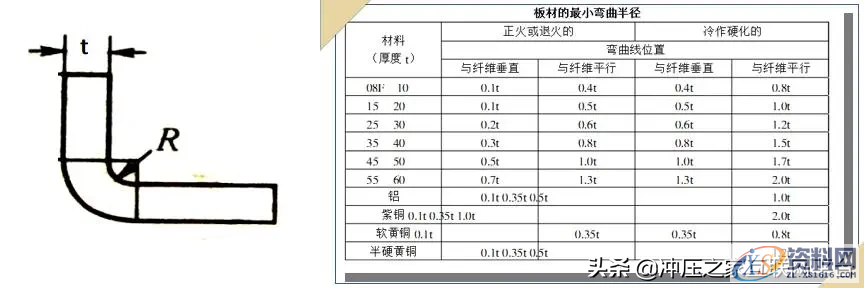 冲压件设计及表面处理工艺冲压件的基本成型工艺冲压件设计注意事项冲压件的表面处理,冲压件设计及表面处理工艺,弯曲,冲压件,变形,板料,第9张