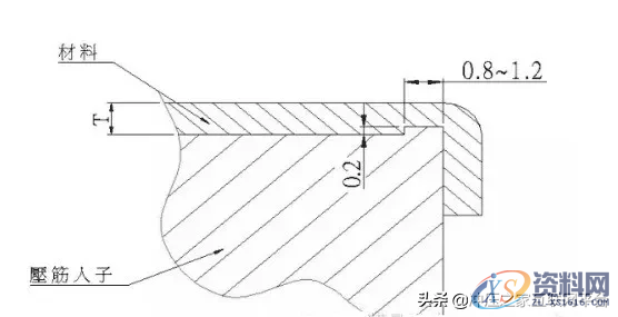 十五种最为常用的五金模具标准化结构,十五种最为常用的五金模具标准化结构,冲孔,第2张