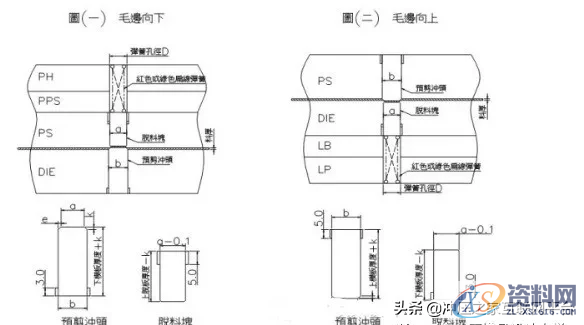 十五种最为常用的五金模具标准化结构,十五种最为常用的五金模具标准化结构,冲孔,第4张