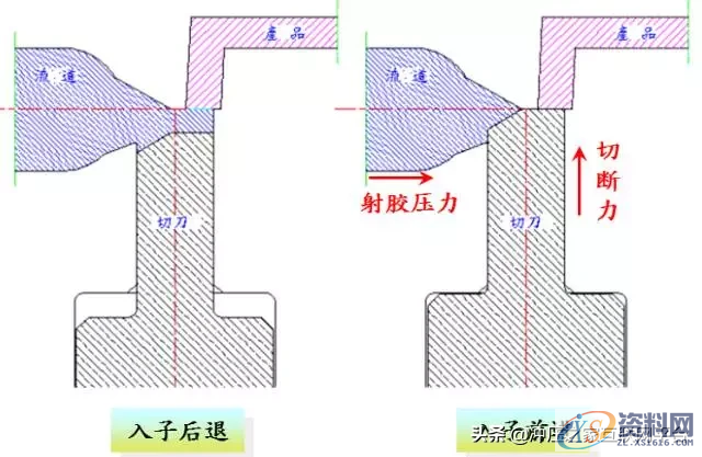 模内切结构设计，又一个经典UG模具设计,模内切结构设计，又一个经典UG模具设计,切刀,浇口,油缸,模具设计,第1张