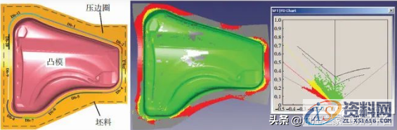 冲压起皱缺陷的仿真分析方法,冲压起皱缺陷的仿真分析方法,如图,应力,流动,第17张