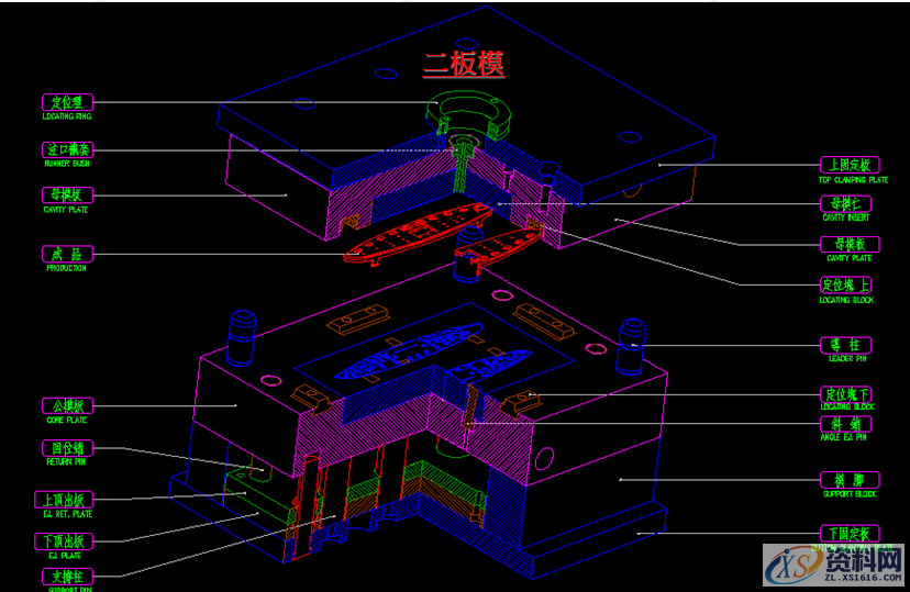 塑胶模具常用的10种常规结构，基本可以满足90%以上的产品,塑胶模具常用的10种常规结构，基本可以满足90%以上的产品,水口,下图,流道,模具,第1张