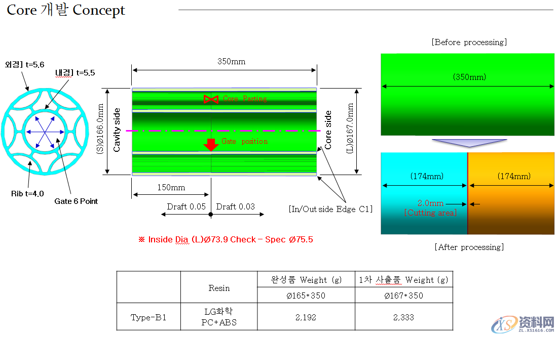 塑胶模具设计依据,塑胶模具设计依据,模具设计,是否,产品,要求,第1张