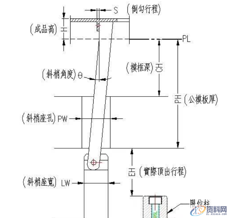 模具设计注意事项：分型面设计规范：斜顶侧向抽芯机构设计：滑块侧向抽芯机构设计：浇注系统设计：温度控制系统设计：模架及顶出系统设计：标准件：制造工艺要求：,模具设计注意事项：,水路,设计,分型,第2张