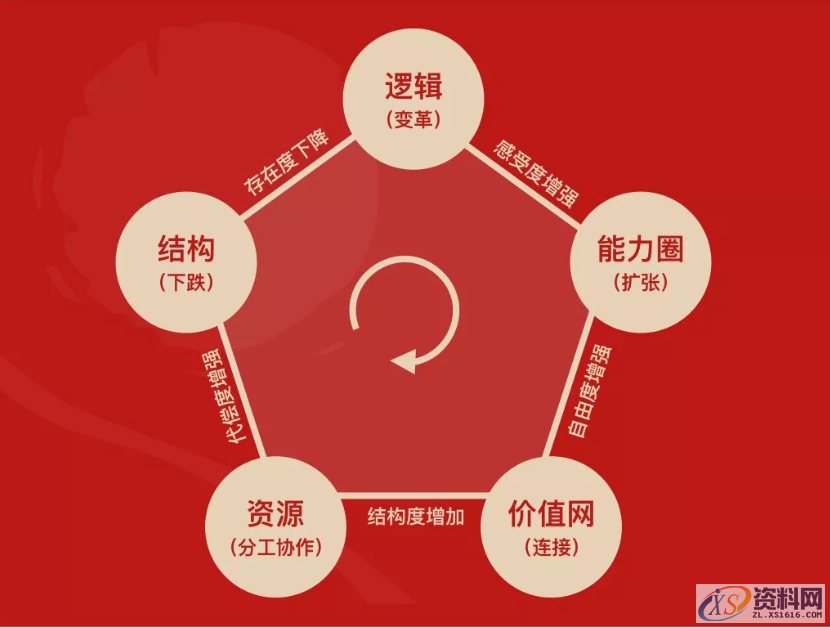 模具设计人员的底层知识的框架,模具设计人员的底层知识的框架，就像滚雪球一样越滚越大,结构,模具设计,模具,常用,第11张