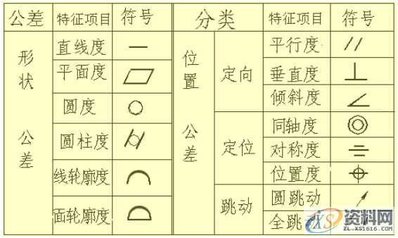2D出图效率,2D出图效率,模具设计,电商,培训学校,非标,符号,第7张