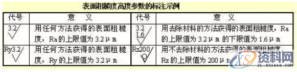 2D出图效率,2D出图效率,模具设计,电商,培训学校,非标,符号,第6张