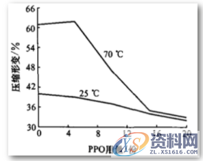 PPO材料成份、特性、应用场景,PPO材料成份、特性、应用场景,材料,性能,第3张