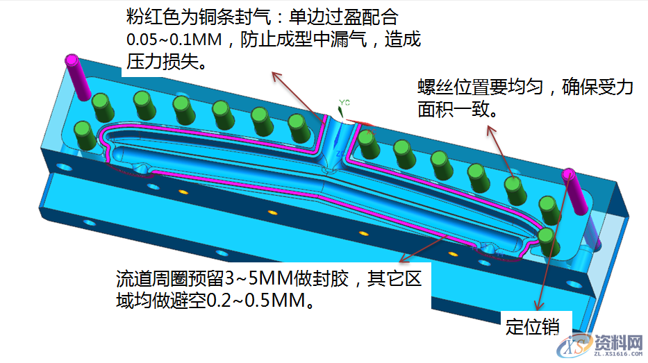 熔喷模具衣架式进胶设计要点以及注意事项,熔喷模具衣架式进胶设计要点以及注意事项,道板,流道,如图,定位,模具设计,第4张