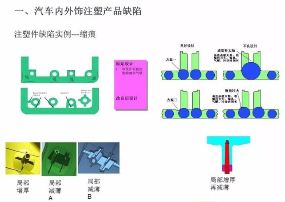 汽车产品注塑产品结构优化，以及成型中的问题改善方案！,汽车产品注塑产品结构优化，以及成型中的问题改善方案！,模具设计,电商,培训学校,非标,潇洒,第3张