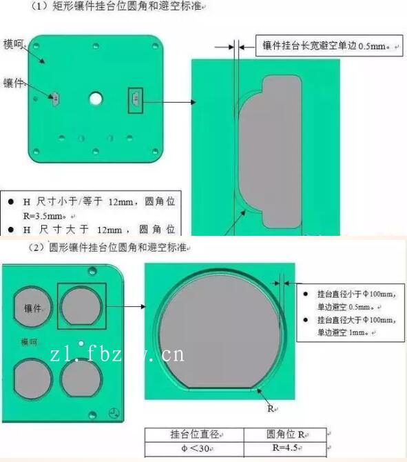 塑胶模具设计做好避空，将会大大缩短模具加工时间与配模时间！,塑胶模具设计做好避空，将会大大缩短模具加工时间与配模时间！,设计,产品,模具,第13张