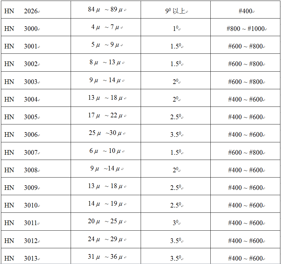 塑料产品表面蚀纹深度与出模斜度的关系!,塑料产品表面蚀纹深度与出模斜度的关系!,设计,产品,模具,第9张