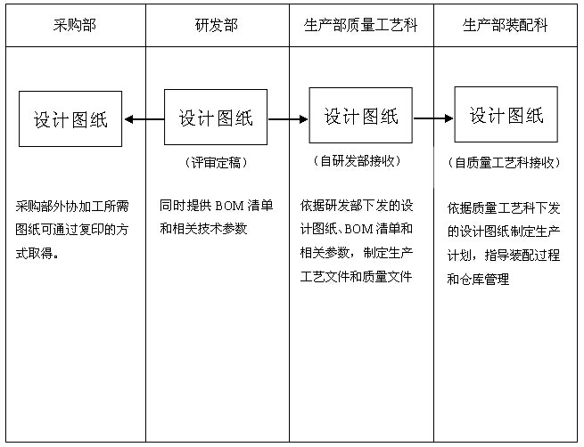XX技术有限责任公司机械图纸管理规定(图文教程),XX技术有限责任公司机械图纸管理规定,产品,文件,设计,第3张