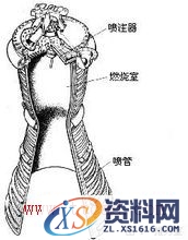 推力室(图文教程),推力室,要求,采用,结构,第3张