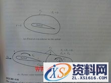 升力(图文教程),升力,采用,一般,这个,第4张