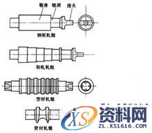 轧辊(图文教程),轧辊示意图,产品,要求,采用,第1张