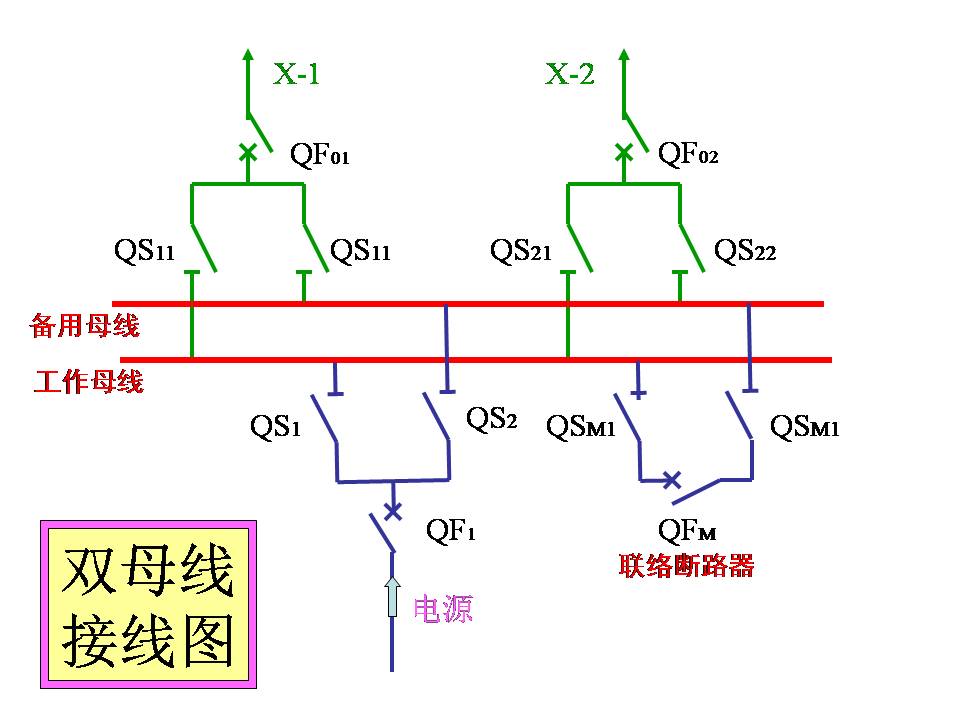 供电系统电气图识读(图文教程),供电系统电气图识读,教程,第16张