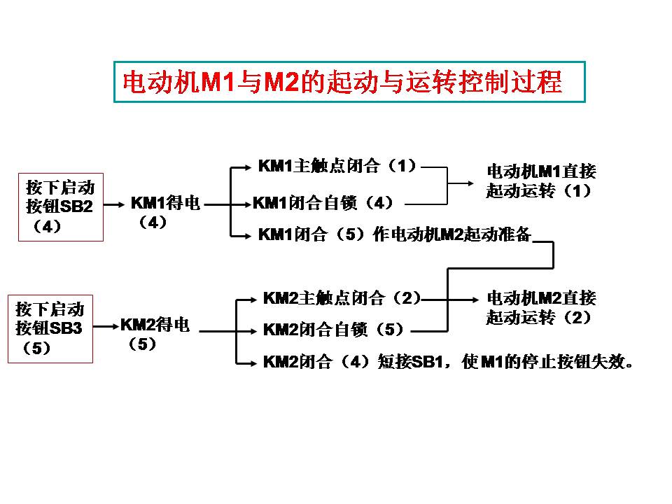 电工识图基础知识(图文教程),电工识图,要求,步骤,第25张