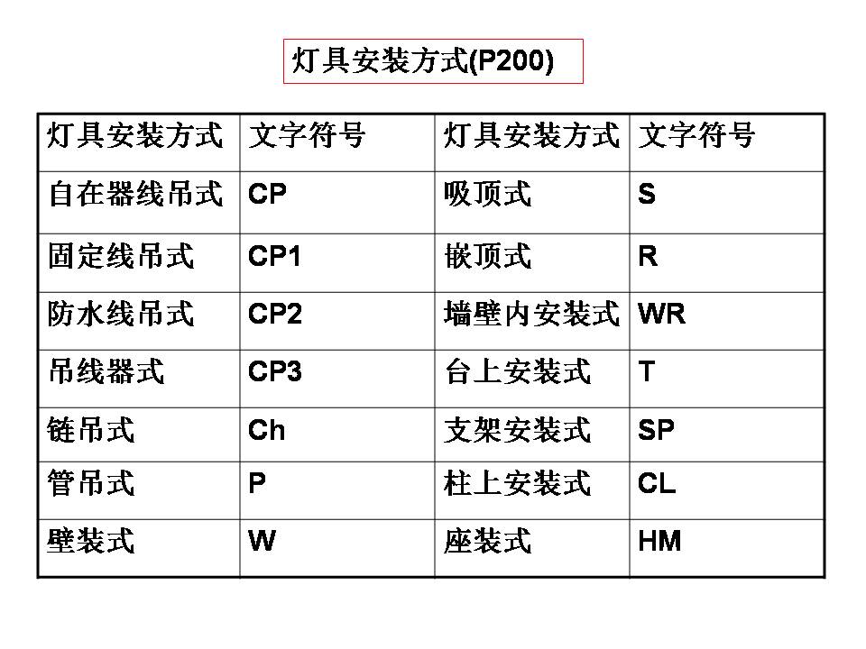 建筑电气图识读(图文教程),建筑电气图识读,教程,第23张