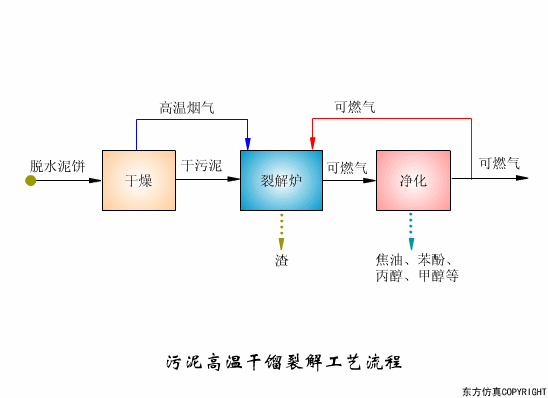 污水处理工艺流程原理动图集锦(图文教程),污水处理工艺流程原理动图集锦,盘,工艺,第15张