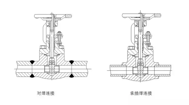 阀门与管路的连接方式(图文教程),阀门与管路的连接方式,产品,要求,采用,第1张