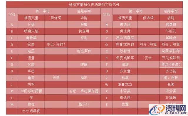 怎样才能画出科学的工艺流程图？(图文教程),怎样才能画出科学的工艺流程图？,要求,采用,设计,第8张