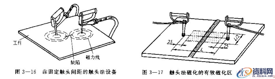 触头法磁粉探伤检测介绍(图文教程),触头法磁粉探伤检测介绍,采用,用于,工件,第1张