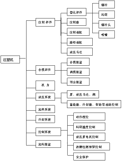 注塑机原理(图文教程),注塑机原理,产品,要求,采用,第2张