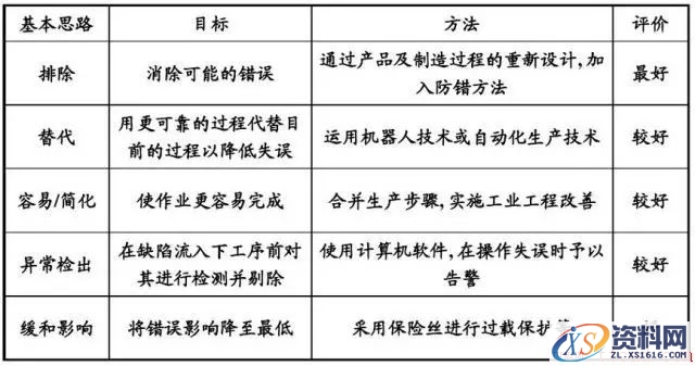 简述机加工生产线“防错”技术(图文教程),简述机加工生产线“防错”技术,产品,采用,设计,第5张