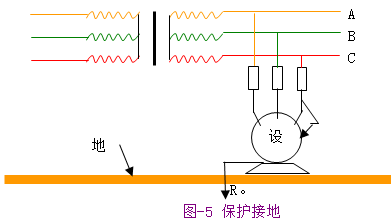 接零与接地(图文教程),接零与接地,要求,采用,结构,第4张