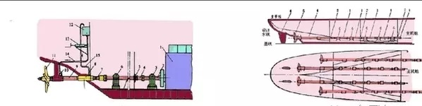 建造航母有多难？(图文教程),建造航母有多难？,产品,要求,采用,第15张