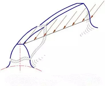 轮齿折断的原因(图文教程),轮齿折断的原因,要求,这个,如图,第1张